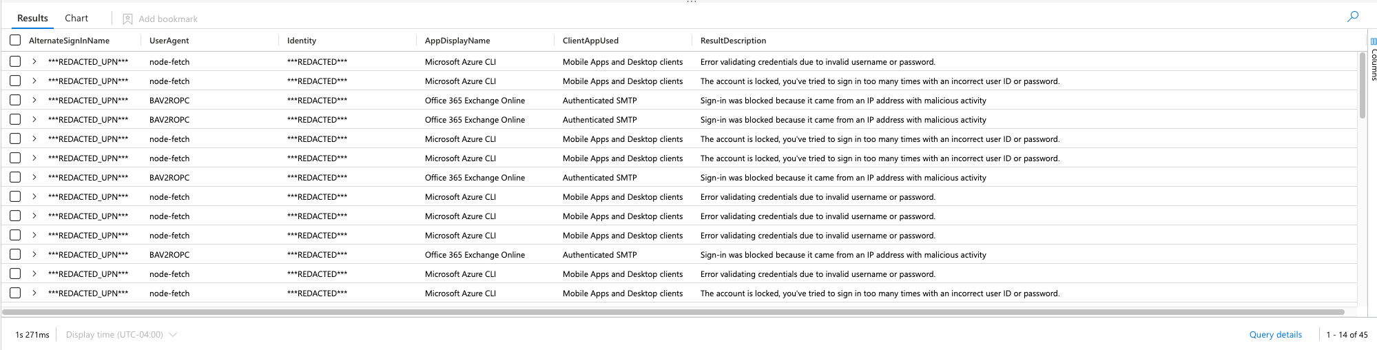 KQL query results showing failed sign-ins and correlated distinct user agents in Microsoft Sentinel